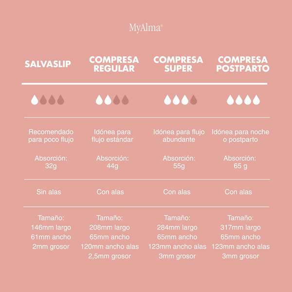Compresas postparto, algodón 100% orgánico
