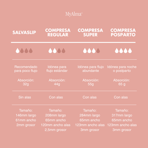 Pack posparto: Me and Me x MyAlma