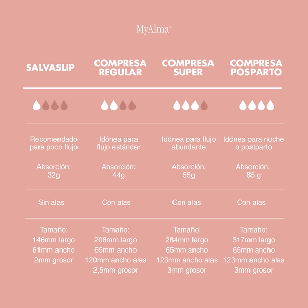 Pack posparto: Me and Me x MyAlma