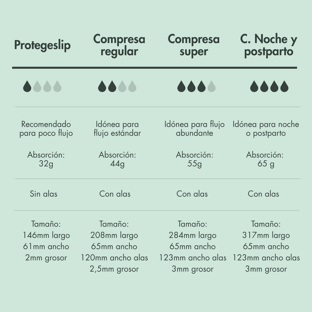 MUY PRONTO - Compresas de noche y postparto algodón 100% orgánico