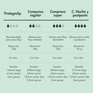 MUY PRONTO - Compresas de noche y postparto algodón 100% orgánico