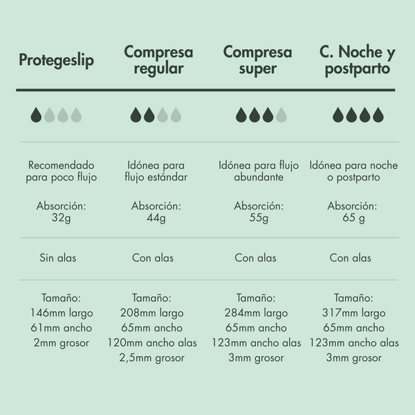 MUY PRONTO - Compresas de noche y postparto algodón 100% orgánico