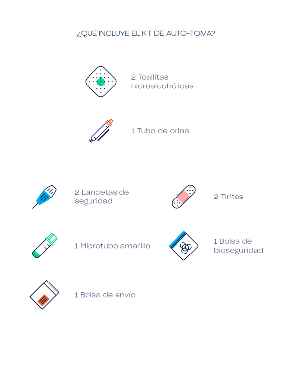 Test de 7 ITS - Detección y Prevención de Infecciones de Transmisión Sexua